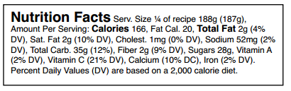 Nutrition Facts Serv Size 1/4 of recipe 188g (187g), Amount Per Serving: Calories 166, Fat Cal. 20, Total Fat 2g (4% DV), Sat. Fat 2g (10% DV), Cholest. 1mg (0% DV), Sodium 52mg (2% DV), Total Carb. 35g (12% DV), Fiber 2g (9% DV), Sugars 28g, Vitamin A (2% DV), Vitamin C (21% DV), Calcium (10% DC), Iron (2% DV). Percent Daily Values (DC) are based on a 2,000 calorie diet.