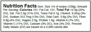 Nutrition Facts Serv. Size 1/4 of recipe (129g), Amount Per serving: Calories 151, Fat Cal. 131. Total Fat 14.5g (22% DV), Sat. Fat 2.3g (11% DV), Trans Fat 0.1g, Cholest 9.2 mg (3% DV), Sodium 312.7mg (13% DV), Total Carb 5.6g (2% DV), Fiber 0.9g (4% DV), Sugars 2.5g, Protein 1.0g, Vitamin A (7% DV), Vitamin C (11% DV), Calcium (3% DC), Iron (3% DV). Percent Daily Values (DV) are based on a 2,000 calorie diet.